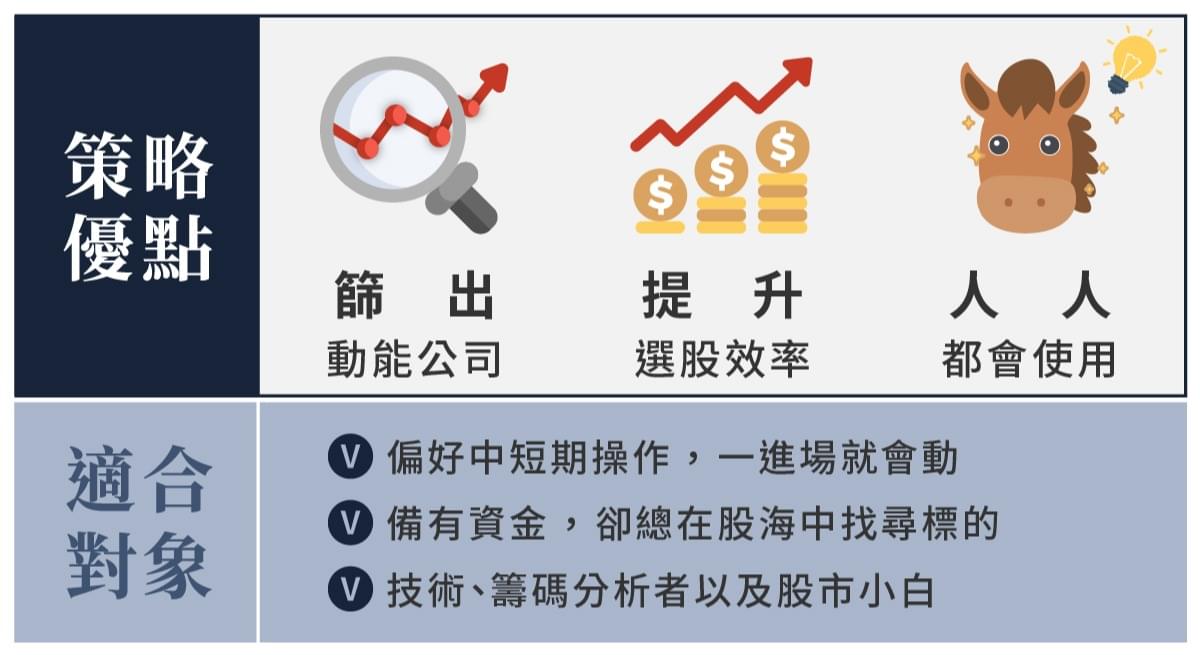 策略優點